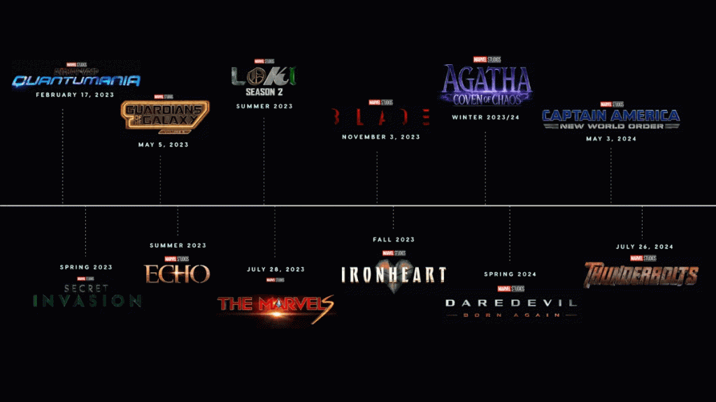 Le calendrier de la phase 5 des films et séries Marvel pour 2023 et 2024